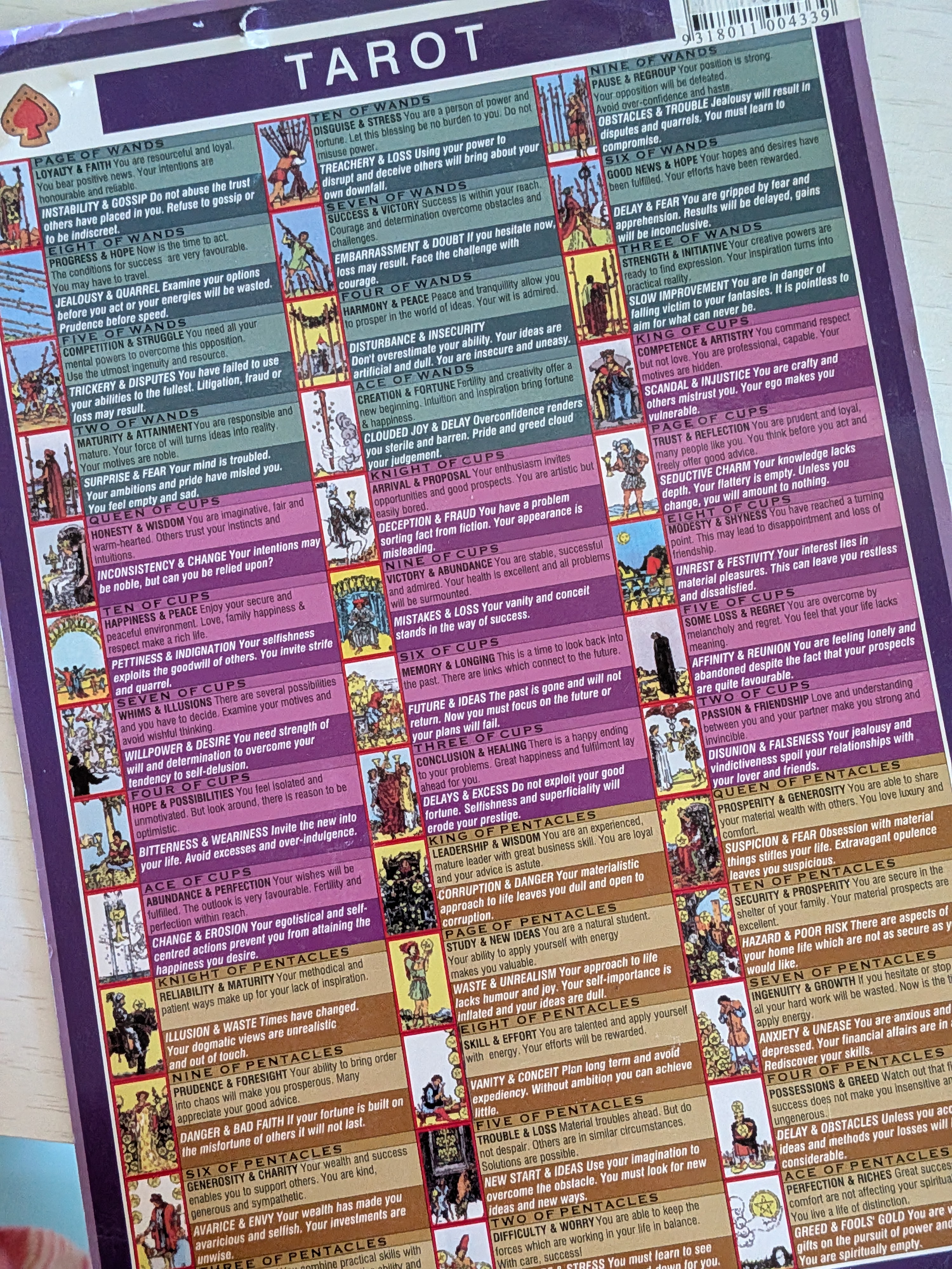 Overview of the Cards
